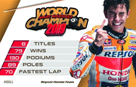 marc marquez 2019 results|2019 MotoGP World Championship .